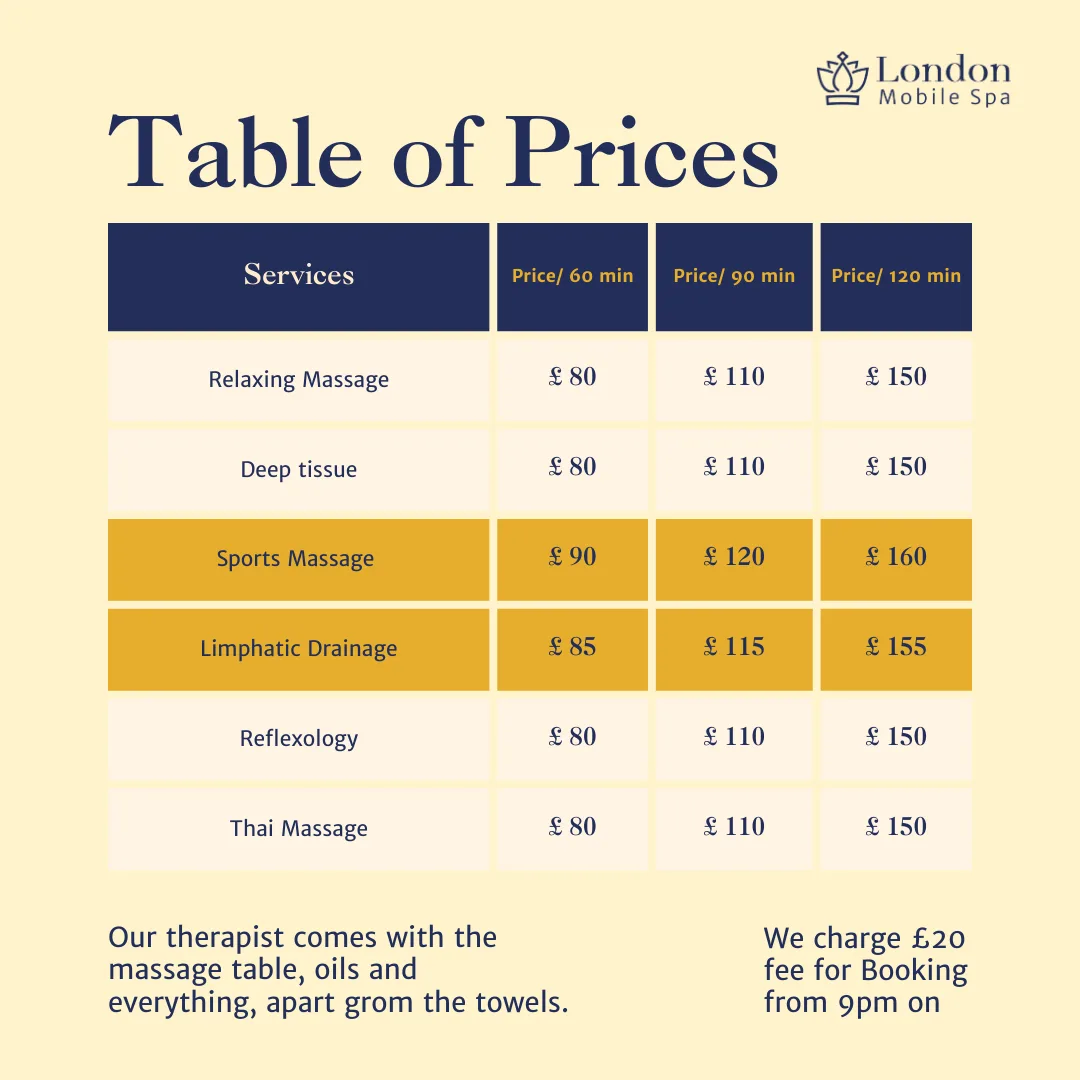 Chelsea London Mobile Spa- Massage& Beauty(OUT-CALL ONLY)
