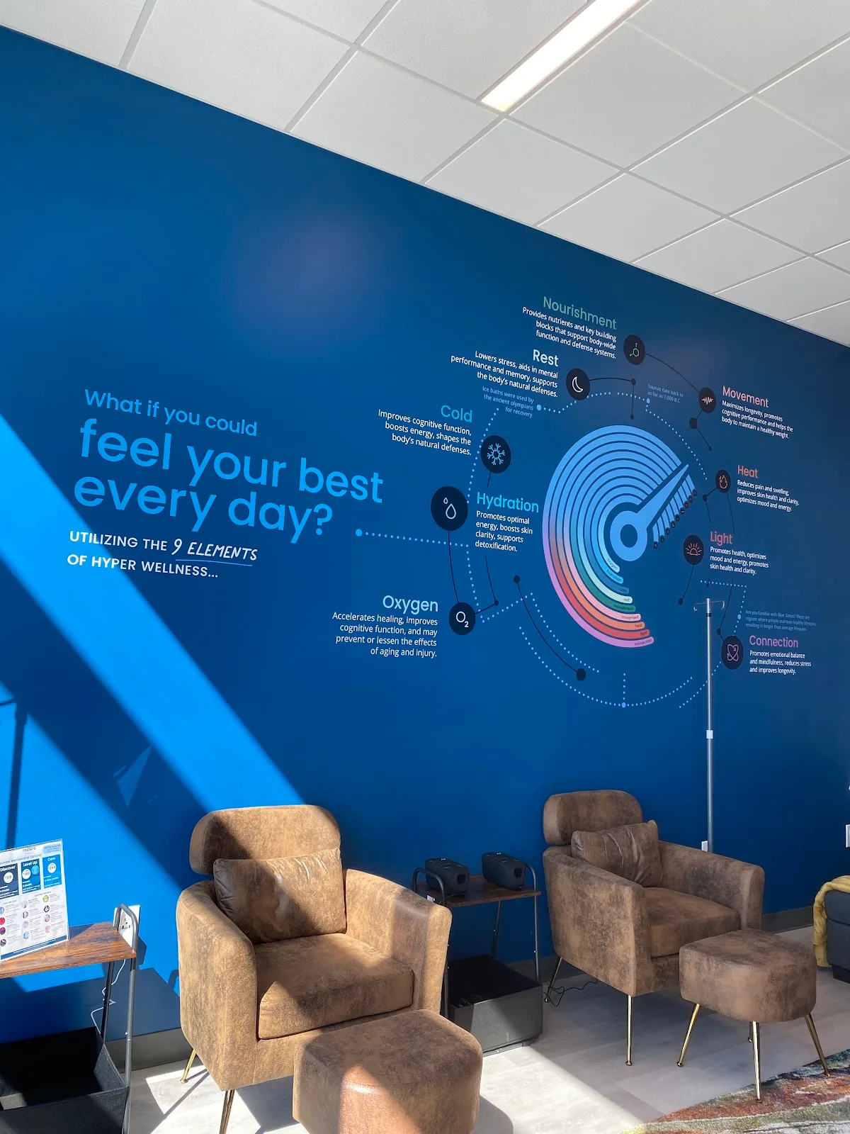 Restore Hyper Wellness